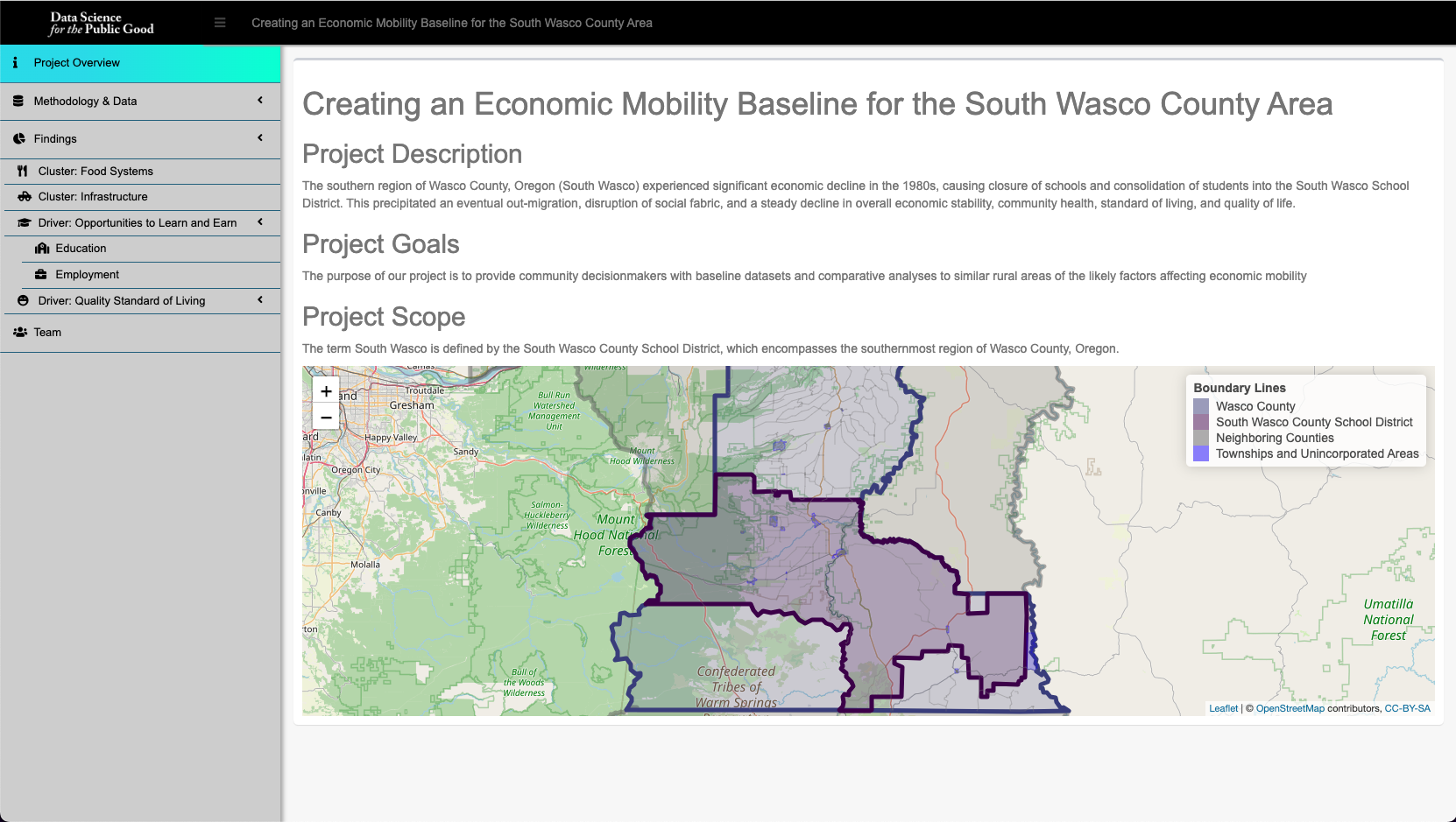 Economic Mobility of South Wasco Dashboard